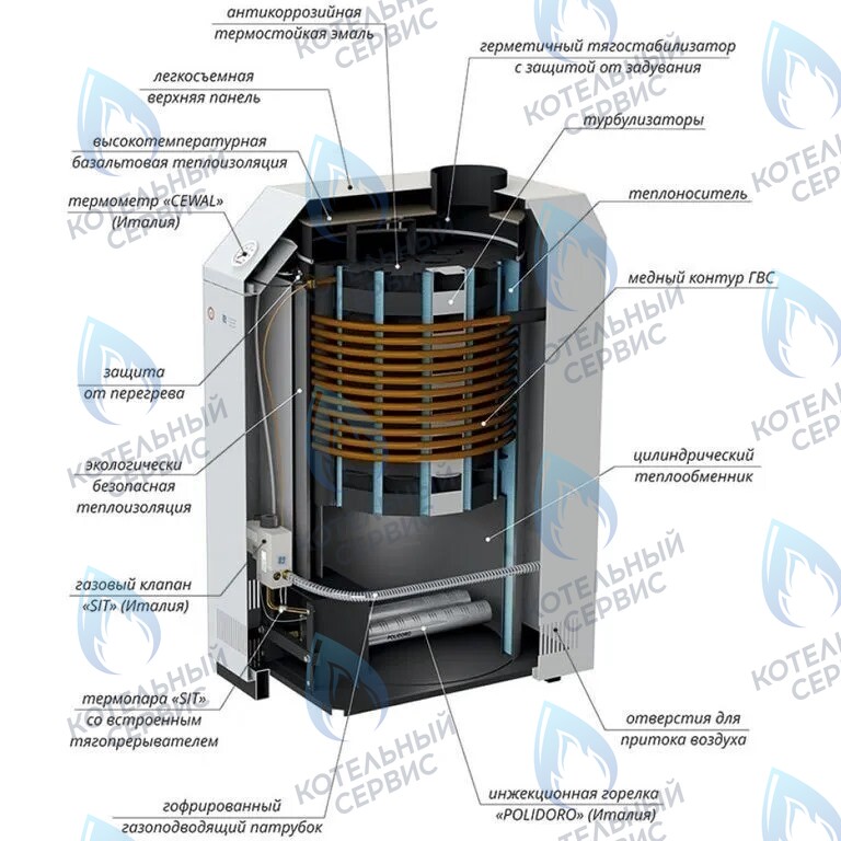  Напольный газовый котел Лемакс Премиум SIT 630 (7,5-20кВт), SIT 710 (25-30кВт) в Орле